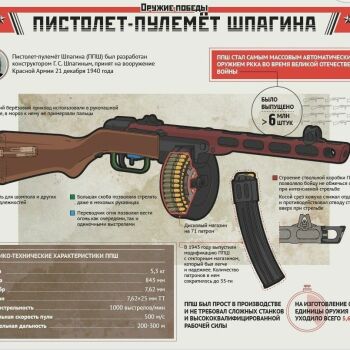 Лазертаг Смоленск — корпоратив — И снова минутка истории. Кстати, ППШ су… — фото 16 — сентябрь 2021
